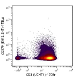 Biolegend Purified anti-human CD279 (PD-1) (Maxpar Ready), Quantity: Each