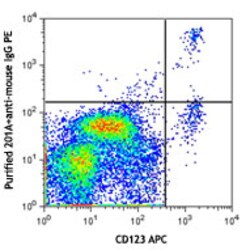 Biolegend Purified anti-human CD303 (BDCA-2), Quantity: Each of 1