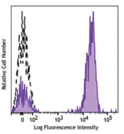 Biolegend Brilliant Violet 785 anti-human CD3, Quantity: Each of 1