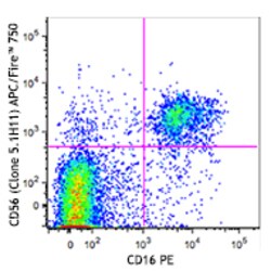 Biolegend APC/Fire 750 anti-human CD56 (NCAM), Quantity: Each of 1