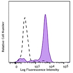 Biolegend Brilliant Violet 605 anti-human CD14, Quantity: Each of 1
