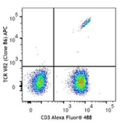 Biolegend APC anti-human TCR Vδ2, Quantity: Each of 1