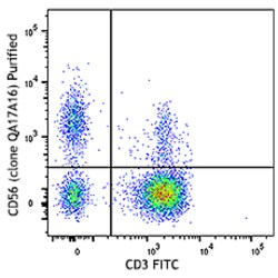 Biolegend Purified anti-human CD56 (NCAM) Recombinant, Quantity: Each of