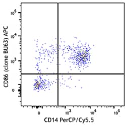 Biolegend APC anti-human CD86, Quantity: Each of 1