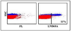 Kingfisher Biotech Inc Anti-bovine CD163 monoclonal antibody (clone LND68A)