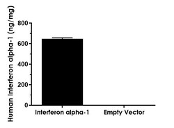 Abcam Human Interferon alpha 1 ELISA Kit, 1 x 96 Tests, Quantity: Each
