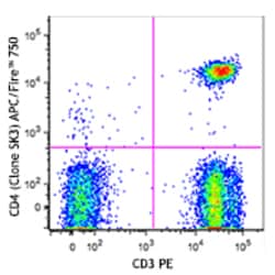 Biolegend APC/Fire 750 anti-human CD4, Quantity: Each of 1