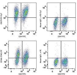 Biolegend Veri-Cells Activated (Surface) PBMC, Quantity: Each of 1