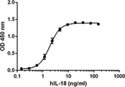 Biolegend Recombinant Human IL-18 (carrier-free), Quantity: Each of 1