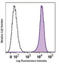 Biolegend Purified anti-mouse CD45, Quantity: Each of 1