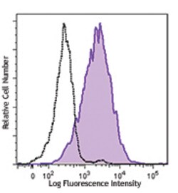 Biolegend PE/Cyanine7 anti-human HLA-G, Quantity: Each of 1