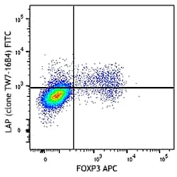 Biolegend FITC anti-mouse LAP (TGF-β1), Quantity: Each of 1