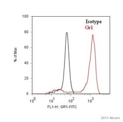 Abcam FITC Rat monoclonal [RB6-8C5] to Ly6g, Quantity: Each of 1