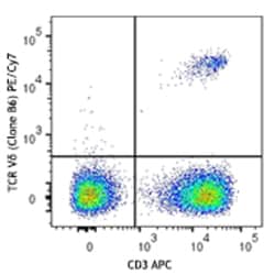 Biolegend PE/Cyanine7 anti-human TCR Vδ2, Quantity: Each of 1