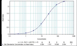 Aviva Systems Biology Corp IgG Fc ELISA Kit (Human) (OKGD00001) | 96 Wells,