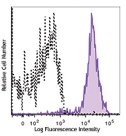Biolegend APC anti-human CD81 (TAPA-1), Quantity: Each of 1