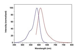 Abcam Phalloidin-iFluor 594 Reagent, Quantity: Each of 1
