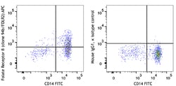 Biolegend APC anti-human Folate Receptor β (FR-β), Quantity: Each of 1