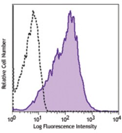 Biolegend PE anti-human CD367 (CLEC4A), Quantity: Each of 1