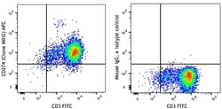 Biolegend APC anti-human CD274 (B7-H1, PD-L1), Quantity: Each of 1