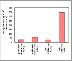 Abcam SIRT1 Activity Assay Kit (Fluorometric)