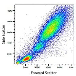 Biolegend Veri-Cells™ Leukocytes