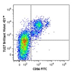 Biolegend Brilliant Violet 421 anti-human CD122 (IL-2Rβ), Quantity: Each