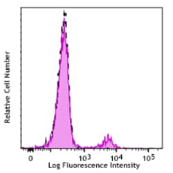 Biolegend Brilliant Violet 510 anti-human CD22, Quantity: Each of 1