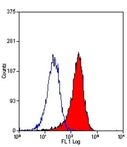 Abcam Rat monoclonal [CI:A3-1] to F4/80 - Macrophage Marker, Quantity: