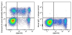 Biolegend PerCP/Cyanine5.5 anti-human/mouse Granzyme B Recombinant, Quantity: