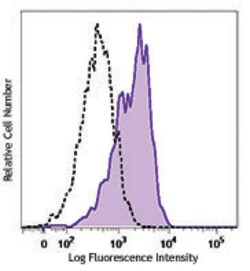 Biolegend PE/Cyanine7 anti-human CD309 (VEGFR2), Quantity: Each of 1