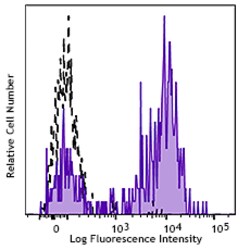 Biolegend Brilliant Violet 785 anti-human CD163, Quantity: Each of 1