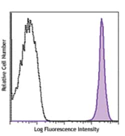 Biolegend APC anti-human CD45, Quantity: Each of 1