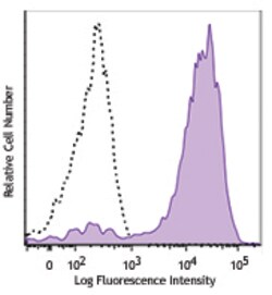Biolegend Brilliant Violet 711 anti-human CD49d, Quantity: Each of 1