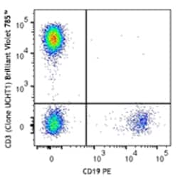 Biolegend Brilliant Violet 785 anti-human CD3, Quantity: Each of 1