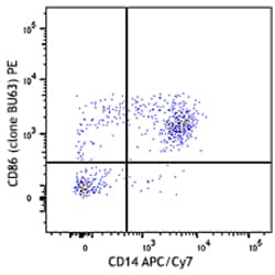 Biolegend PE anti-human CD86, Quantity: Each of 1