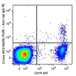 Biolegend Purified anti-human IgG Fc, Quantity: Each of 1