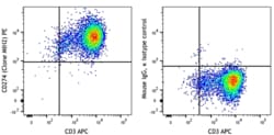 Biolegend PE anti-human CD274 (B7-H1, PD-L1), Quantity: Each of 1
