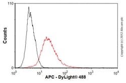 Abcam Mouse monoclonal [CC-1] to APC, Quantity: Each of 1