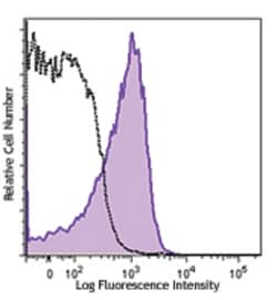 Biolegend Brilliant Violet 785 anti-mouse CD150 (SLAM), Quantity: Each