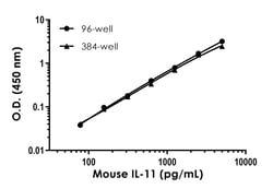 Abcam Mouse IL-11 ELISA Kit, 1 x 96 Tests, Quantity: Each of 1