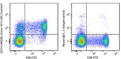 Biolegend APC/Cyanine7 anti-human CD314 (NKG2D), Quantity: Each of 1