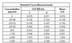 Abcam Human ALT ELISA Kit, 1 x 96 Tests, Quantity: Each of 1