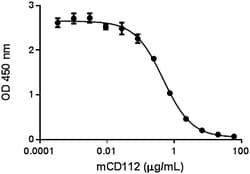 Biolegend Recombinant Mouse CD112-Fc Chimera (carrier-free), Quantity: