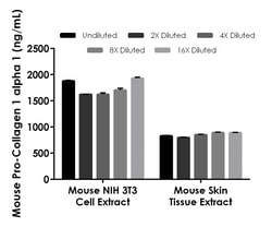 Abcam Mouse Pro-Collagen I alpha 1 ELISA Kit, Fluorescent, 1 x 96 Tests,
