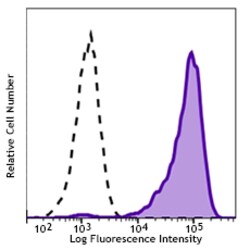 Biolegend Brilliant Violet 605 anti-human CD206 (MMR), Quantity: Each of