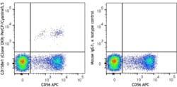 Biolegend PerCP/Cyanine5.5 anti-human CD158e1 (KIR3DL1, NKB1), Quantity: