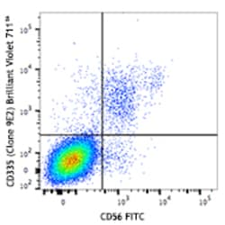 Biolegend Brilliant Violet 711 anti-human CD335 (NKp46), Quantity: Each
