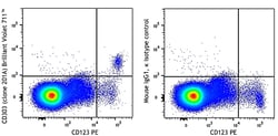 Biolegend Brilliant Violet 711 anti-human CD303 (BDCA-2), Quantity: Each