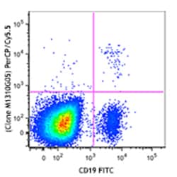 Biolegend PerCP/Cyanine5.5 anti-human IgG Fc, Quantity: Each of 1